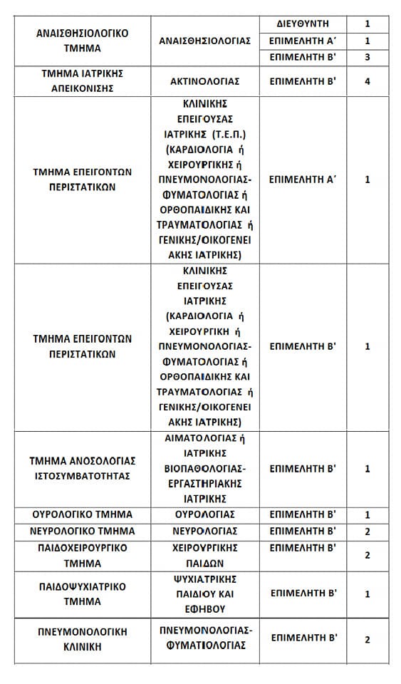 Πνευμονολογική κλινική - ΓΝΘ Ιπποκράτειο